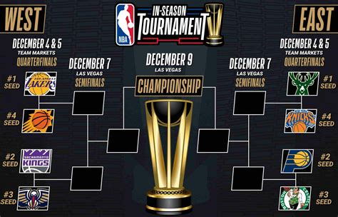 Nba inseason tournament. Things To Know About Nba inseason tournament. 